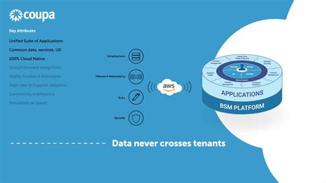 coupa spend analytics|THE 2022 BUSINESS SPEND MANAGEMENT (BSM) BENCHMARK REP.